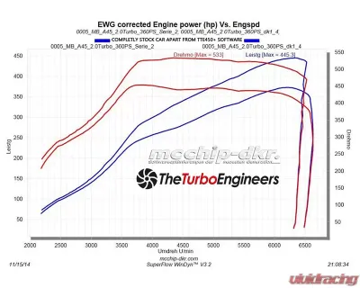 TTE Turbo Remanufactured TTE450+ AMG Upgrade Turbocharger Mercedes-Benz A45 AMG | CLA45 AMG | GLA45 AMG 2013+ - SW10079.1